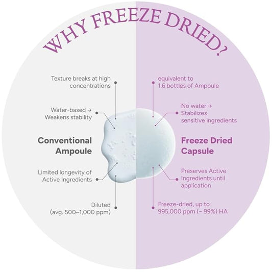 Collagen Boosting Melting Capsule – For Hydration & Firming | Korean Skin Care for Sensitive Skin | Booster for Collagen Serum, Toner & Moisturizer | 8 Capsules