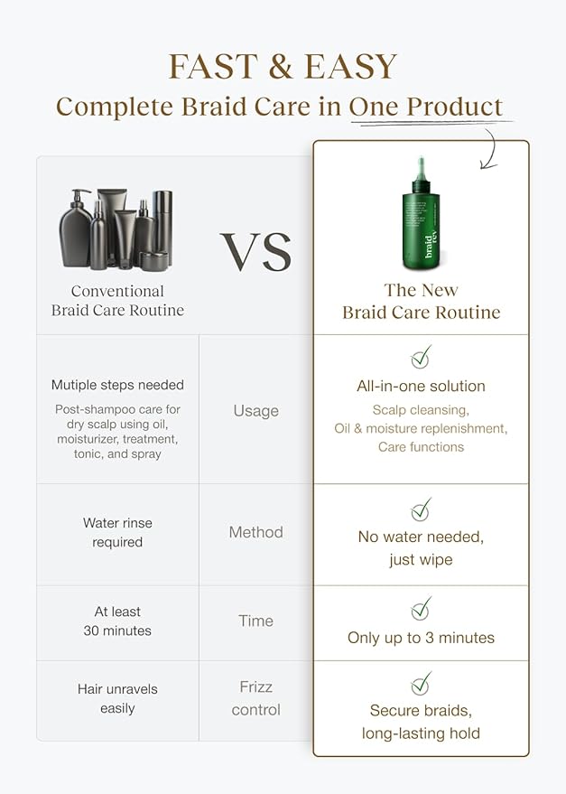 Scalp Cleansing Toner with Apple Cider Vinegar for Braiding Hair, No-Rinse Moisturizing Scalp Exfoliator, 6.76 Fl Oz