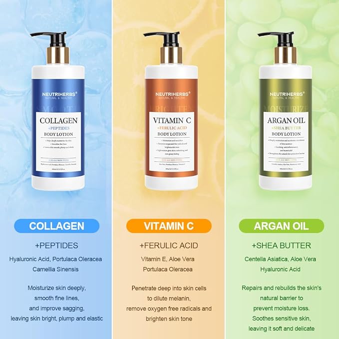 Neutriherbs Body Lotion for Women and Men, Argan Oil + Shea Butter Body Cream, Deep Moisture and Soothin Skin, Plump Bottle - 13.52 Fl Oz