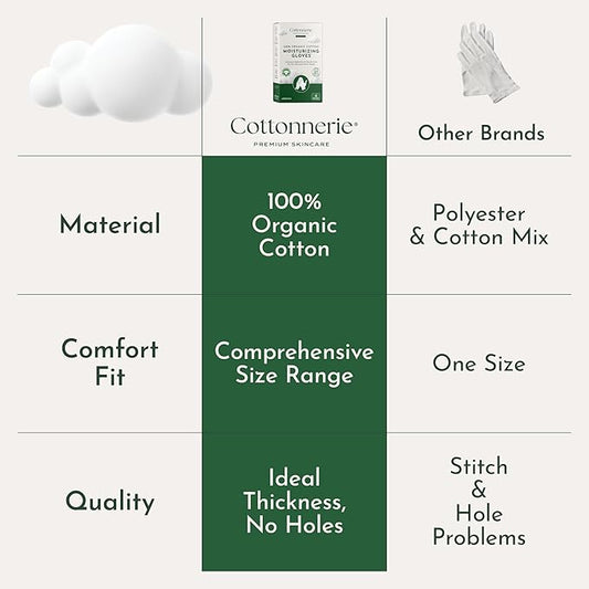 Cottonnerie Organic Cotton Gloves for Dry Hands Sleeping, Moisturizing Gloves Overnight, Hand Moisturizer Gloves, Moisture Gloves for Dry Hands Overnight, Sleeping Gloves, Large 4 Pairs