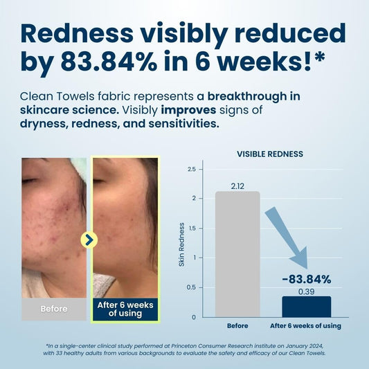 Clean Towels XLβ’, 100% USDA Biobased Face Towel, Disposable Face Towelette, Eczema Association Accepted, Makeup Remover Dry Wipes, Ultra Soft, 50 Ct, 1 Pack