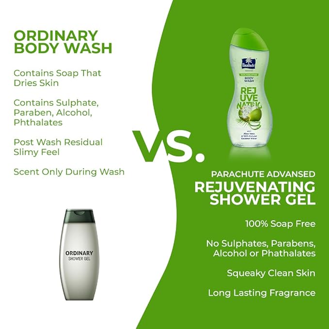 Parachute Advansed Rejuvenating Body Wash | Hydrating Aloe Vera & Coconut Water | Soap-Free, Paraben-Free | Protects Skin Barrier | 8.4 Fl Oz (Pack of 3)