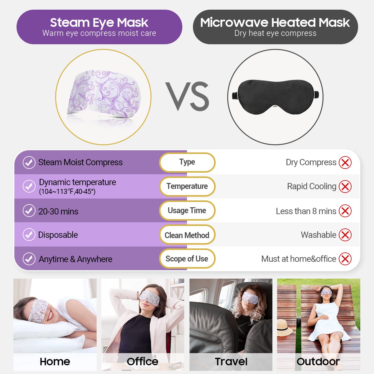 16 Packs Steam Eye Masks for Dry Eyes, Lavender Heated Eye Mask, Relief Eyes Fatigue & Dark Circle, Heat Sleep Mask for Puffiness, Disposable Eye Mask, Moist Hot Compress Eye Patch for Sleeping