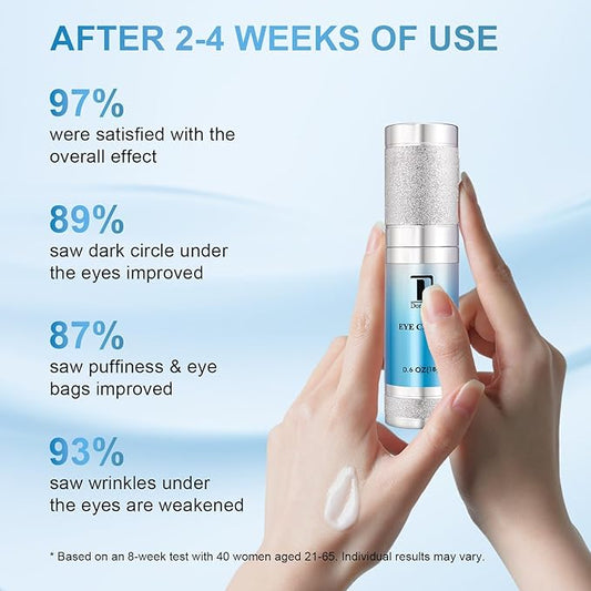 Dongyu Anti-Aging Eye Cream for Wrinkles: Under Eye Cream with Snail Mucin Caffeine for Fine Lines Puffiness - Firming Eye Serum for Women