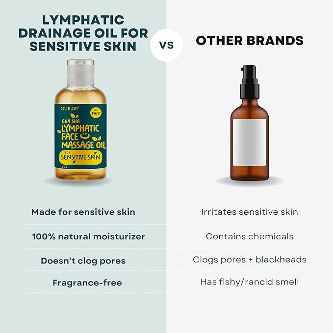 Guasha Oil for Sensitive Skin - Face Oil for Gua Sha Lymphatic Massage - Safe for Acne Prone Skin - Non Comedogenic, Fragrance Free, Organic, Natural & Non Greasy - Use with Gua Sha Facial Tools, 2oz