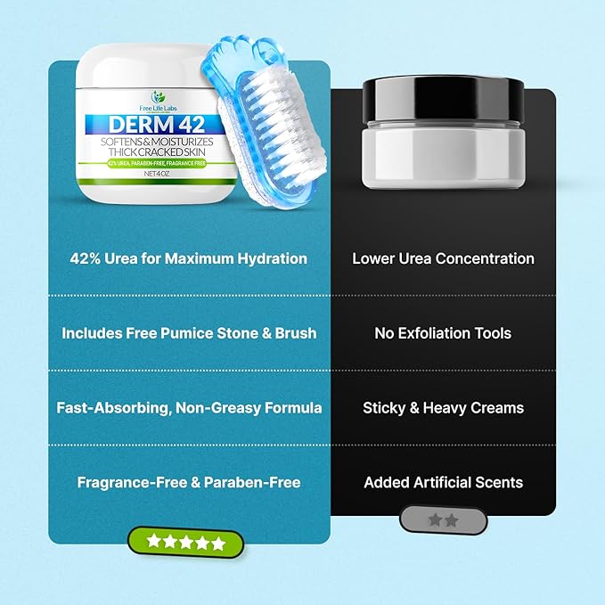 Urea Cream for Feet - Maximum Strength 42% Foot Cream for Calluses and Dry Feet - Free Pumice Stone and Brush - Shea and Mango Butters-Paraben Free-Fragrance Free- 4oz.
