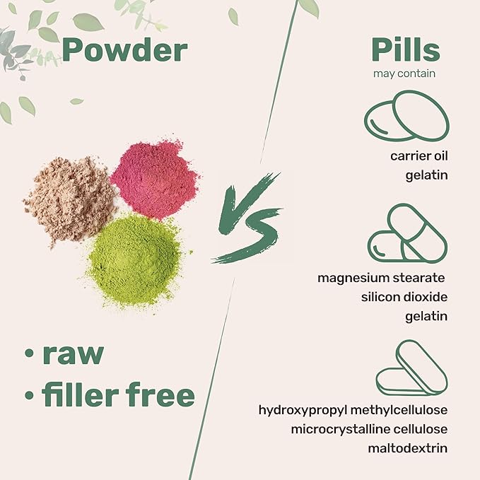 Micro Ingredients Hyaluronic Acid Serum Powder, 50 Grams | Low Molecular Weight, Cosmetics Grade | Skin Hydration and Moisture Support Supplements | Vegan, Water Soluble (Within 2 Hours)