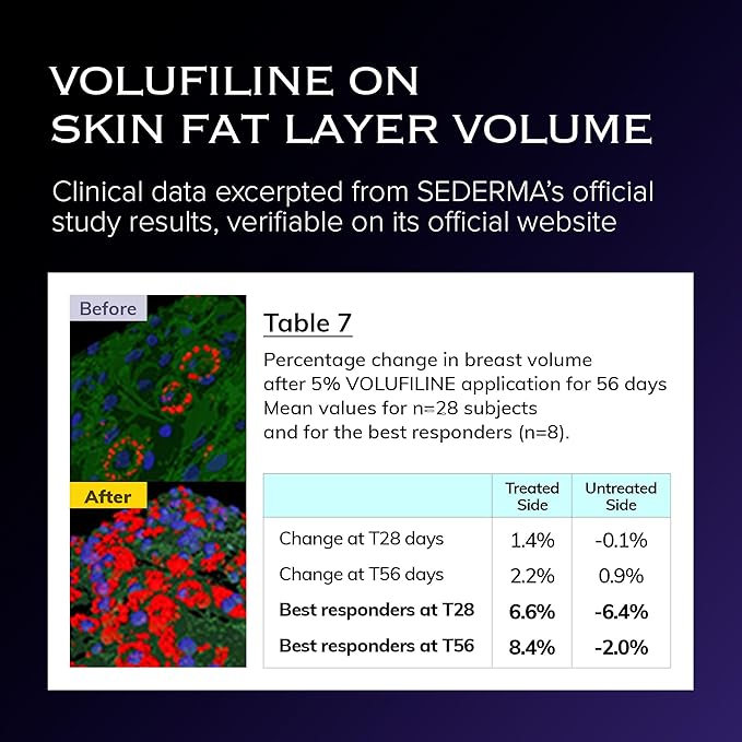 Volume Up Time Block Serum | Anti-Aging 5% Volufiline+40% Beta Glucan | Plumps Wrinkles by Stimulating Fat Cell Production | Under eye, Forehead, Frown Lines, Neck Wrinkles | 4pcs