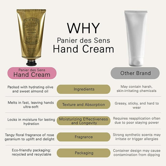 Panier des Sens - Hand Cream for Dry Cracked Hands - Rose Geranium Hand Lotion with Olive & Almond Oil - Vitamin E Skin Moisturizer with 97% Natural Ingredients - Made in France, 2.5 fl oz