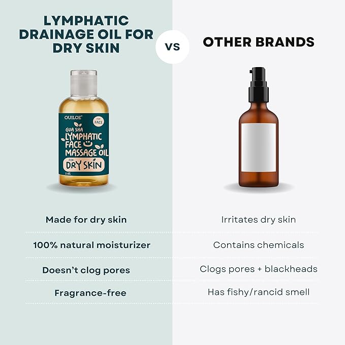 Gua Sha Oil for Dry Skin - Face Oil for Gua Sha Massage - Safe for Acne Prone Skin - Natural, Non Comedogenic, Fragrance Free, Organic, Lightweight & Non Greasy - Use with Gua Sha Facial Tools, 2oz