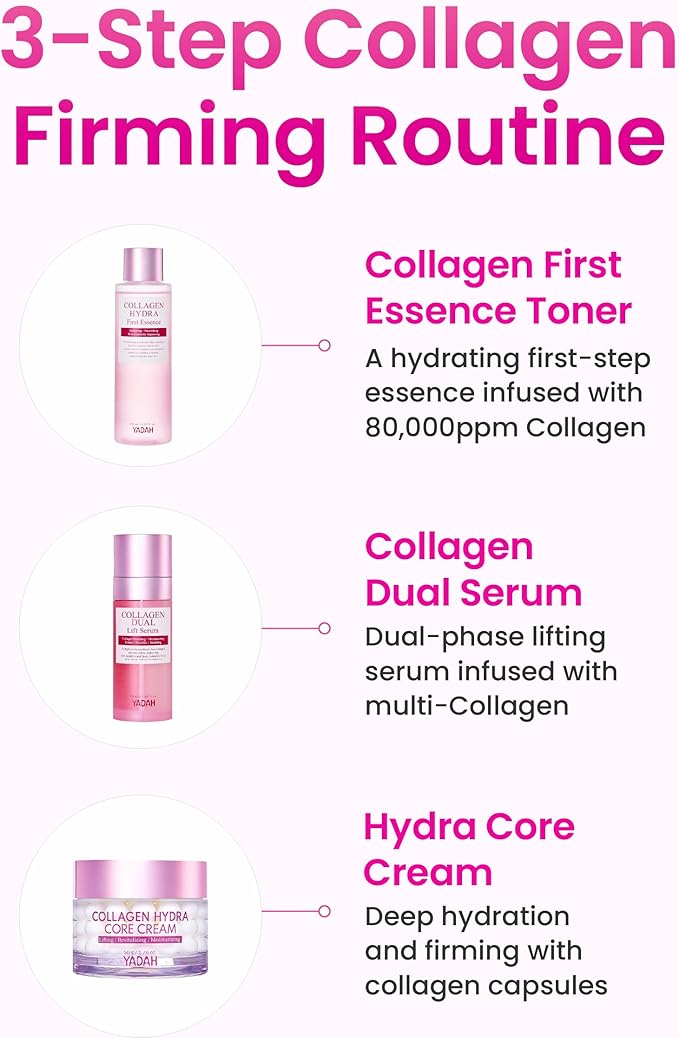 YADAH Collagen Hydra Essence – Deep Hydration, Soothing with 80,000ppm Collagen peptides and Triple Hyaluronic Acid, Centella Asiatica Extract, Niacinamide – 5.07 fl oz