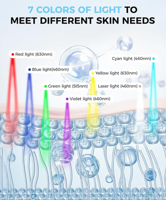 Yahi LED Face Mask Light Therapy, Red Light Therapy for Face, 7-1 Colors LED Facial Skin Care Mask, 175 High-Density Light Beads, Black