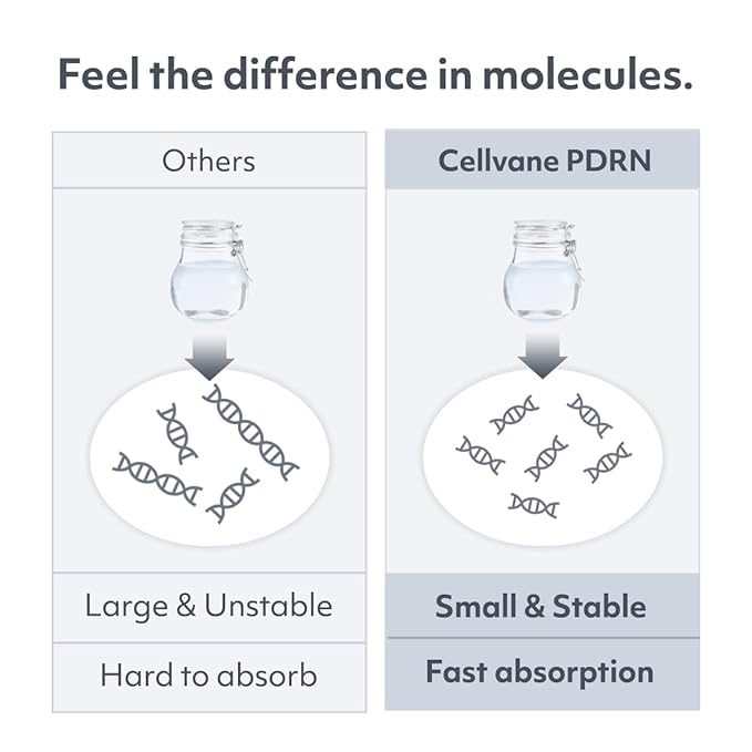 Cellvane PDRN Hyper Recover Ampoule (1.01 fl oz) -High Purity Salmon DNA PDRN Ampouls Korean Skin Care for Anti aging &Sensitive Skin, Hyaluronic Acid & Collagen for Deep Hydration