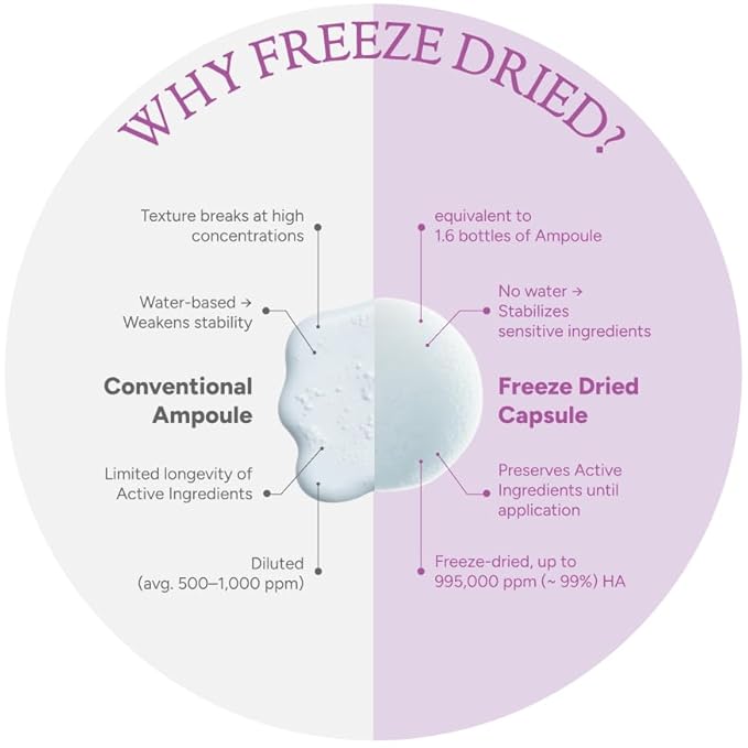 Cica Calming Melting Capsule – Centella Asiatica for Soothing & Restoring | Korean Skin Care for Sensitive Skin | Booster for Centella Asiatica Serum, Toner & Moisturizer | 30 Capsules