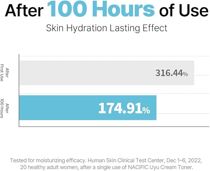 NACIFIC Jeju Uyu Cream Toner Facial Toner 5.07fl. oz. 150ml with Jeju Milk Extract Ceramide 5 Complex Moisture Lasting Natural Ingredients Korean Skin Care