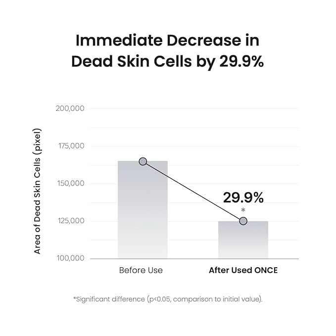 Biodance Skin Refining Mild PHA Toner, Gentle Exfoliating Face Toner for Sensitive Skin with Ceramides & NMF | 5.07 fl.oz,150ml