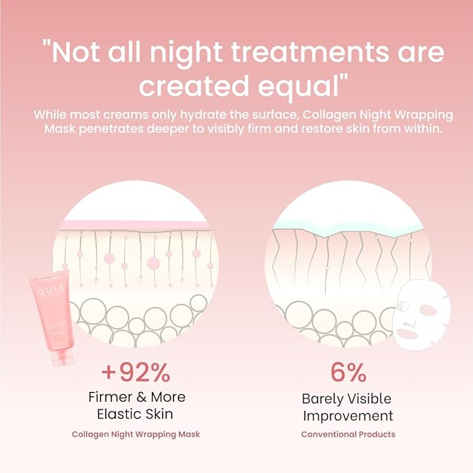 QUIA Overnight Collagen Wrapping Mask – Wake Up with Firmer, Hydrated Skin – Easy Peel-Off Formula – Korean Skincare for Radiance and Elasticity – For All Skin Types, 75ml