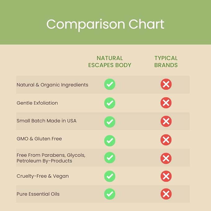 Lavender & Lemongrass Body Lotion 2-Pack – Hydrating Hand & Body Moisturizer for Dry Sensitive Skin – Vegan Plant-Based Lotion with Ceramides, Aloe Vera & Vitamins – 8oz Each