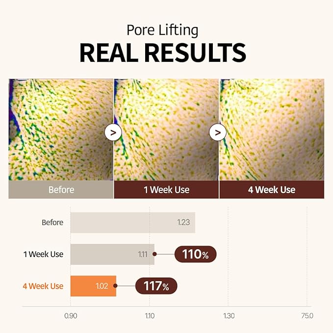 GOODAL Retinol + Black Carrot Gel Sheet Mask – Intensive Hydration & Pore-Lifting, Cooling, Skin-Firming Facial Mask [4EA]