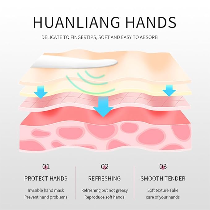 5 Pack Hand Cream Lotion Gifts Set - Mini Hand Lotion for Dry Cracked Hands Skin Travel Size Moisturizing Non Greasy Hydrating Hand Moisturizer Lotion for Women Teengirls, Plant Fragrance 1.06Oz Each