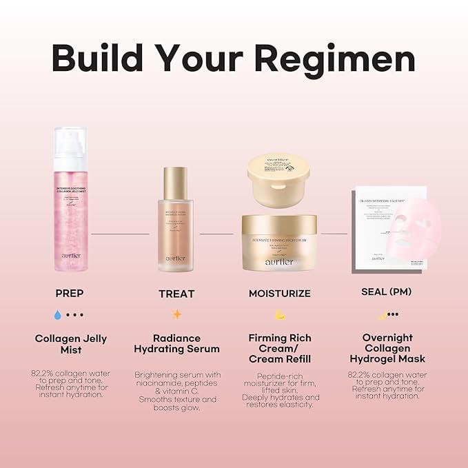 Intensive Firming Rich Cream & Refill, Anti-Aging Moisturizer with Collagen Peptides EGF Hyaluronic Acid for Wrinkle Smooths, Firming, Lifting & Deep Hydration 1.69 Oz * 2ea