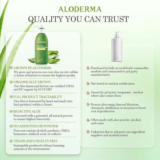Aloderma Aloe Nourishing Hair Conditioner Made with Fresh Organic Aloe Vera for Dry, Damaged Hair - Deeply Hydrates and Nourishes Hair and Scalp, Leaving it Soft & Refreshed - Crambe Seed Oil - 16oz