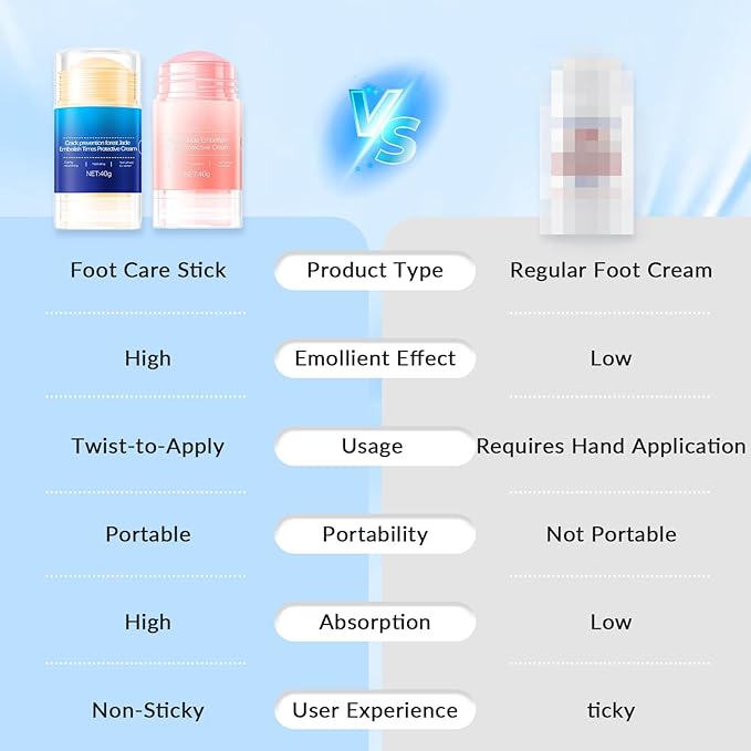 Anti Crack Foot Cream Stick, Crack Feet Prevention Stick, Foot Care Cream Roll On, Dead Skin Removal Moisturizer, Callus Remover For Dry Feet (Blue*2)