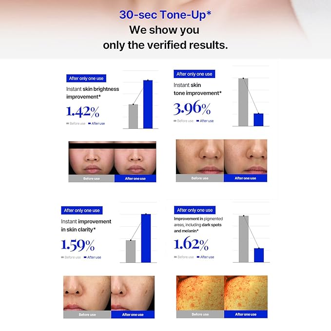 MILLIMILLI MediAmpoule – Vita Serum | Brightening Vitamin C Face Ampoule with Vitamin E, B5 & Antioxidants | Dark Spot Corrector, Tone-Up & Radiance Booster Korean Skin Care, 15ml