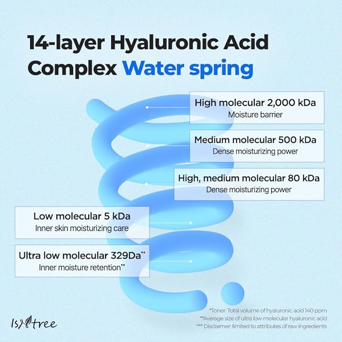 ISNTREE Ultra-Low Molecular Hyaluronic Acid Toner 300ml, 10.14 fl.oz | Korean Skincare | Quick Absorbing | Deep Hydration & Skin Smoothing | Vegan & Fragrance-Free