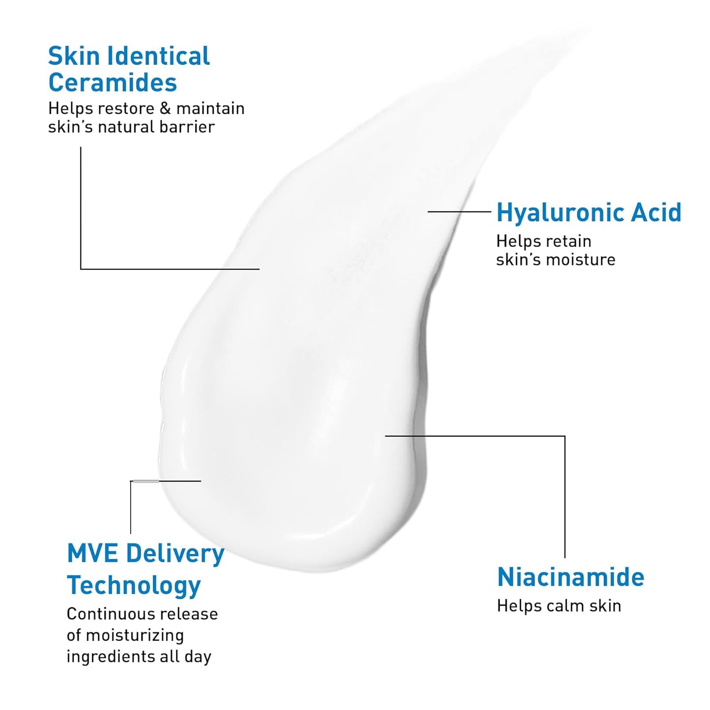 Oil Control Gel-Cream Moisturizer – For Oily Skin, Fragrance-Free 💦✨