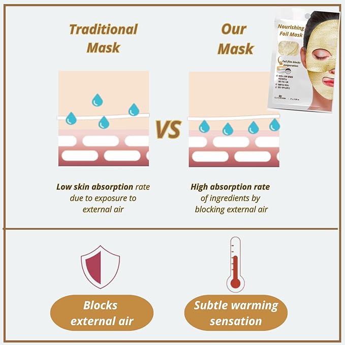 [OLIVE FARM Nourishing Gold Foil Facial Mask (20 Sheet Pack) Korean Skin Care