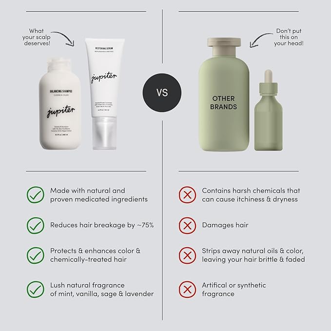 Jupiter Balancing Shampoo and Restoring Serum - Anti Dandruff Shampoo & Serum for Flaky, Itchy, Oily, & Dry Scalp - Nourishes Scalp, Reduces Breakage & Flakes - Color-Safe, Sulfate-Free, Paraben-Free