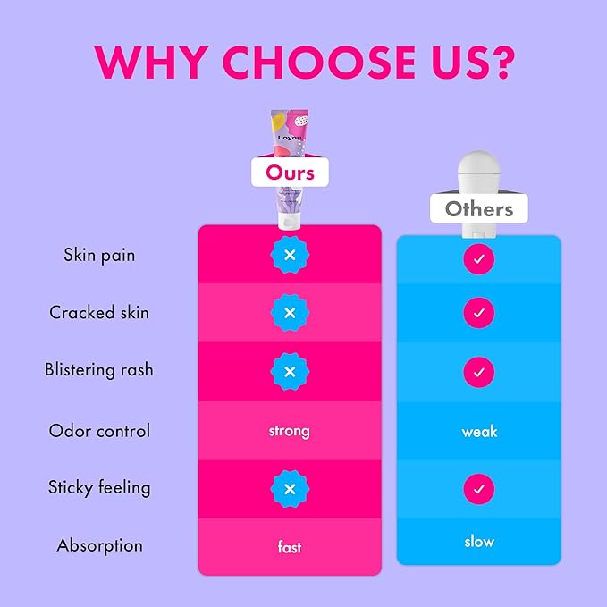 Foot Cream for Long-Lasting Odor Control (Neutralizes Odor at the Source) (Hydrates Dry, Cracked Feet) with Natural Mushroom Extract