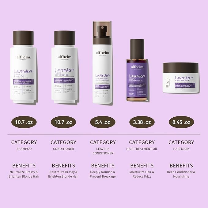 Alfheim Lavender+ Purple Hair Care Gift Set | Purple Shampoo & Conditioner for Blonde, Silver & Highlighted Hair | Neutralizes Brass, Hydrates & Shines | Sulfate-Free, Color-Safe | Holiday Gift Set