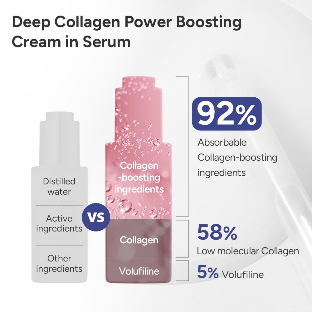 Deep Collagen Boost Set – Korean Collagen Face Mask & Anti-Aging Serum with Volufiline – Real Collagen 2,160,000PPB for Firming, Plumping, Glass Skin Glow ✨ (4 Sheet Masks + 1.01 Fl Oz Serum)