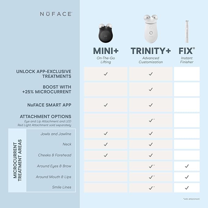 NuFACE MINI+ Microcurrent Facial Device Kit - FDA Cleared Face Sculpting & Skin Tightening Device to Contour, Lift & Tone + Microcurrent Gel Activator & Silk Creme - Midnight Black