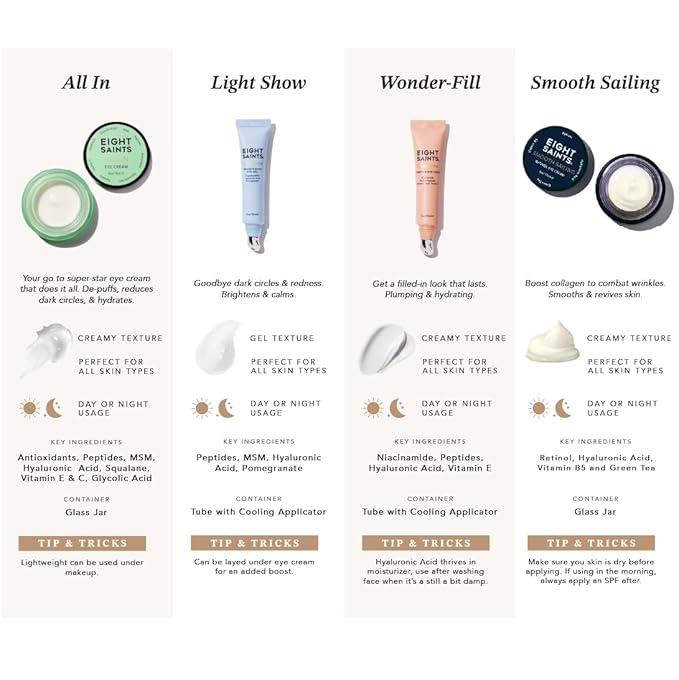 Eight Saints Light Show Brightening Eye Gel, Natural and Organic Anti Aging Cooling Eye Gel to Reduce Puffiness, Wrinkles and Calms Under Eye Skin, 0.5 Ounces