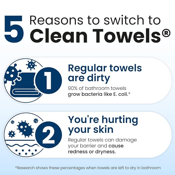 Clean Skin Club Clean Towels XL®, 100% USDA Biobased Face Towel, Disposable Face Towelette, Eczema Association Accepted, Makeup Remover Dry Wipes, Ultra Soft, 50 ct per pack, 6 Packs, 300 Ct Total