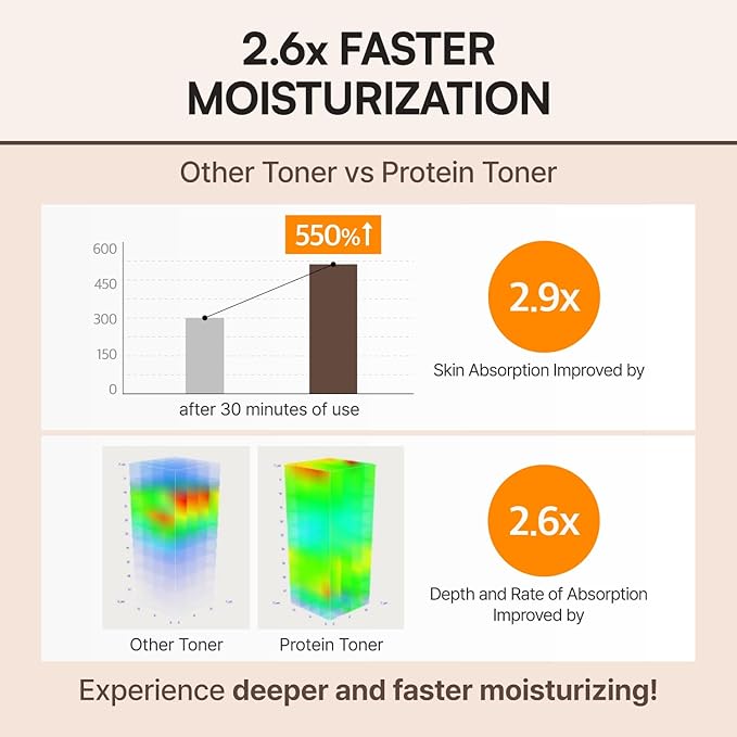 Milky Toner | Rice Enzyme Protein Toner | Skin Barrier Support, Hydration, Glow, Brightening | Oat and Rice Extract, Ceramide, Niacinamide | Dry, Flaky Skin | Korean Skincare | 8.5 fl.oz.