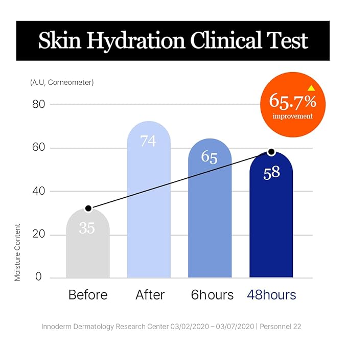 ROUND LAB Birch Juice Moisturizing Cream 2.7 Fl Oz, 48-Hour Deep Hydrating Lightweight Face Moisturizer with Birch Sap & Vita Hyaluronic Acid, Gentle on Acne-Prone and Sensitive Skin, Korean Skin Care