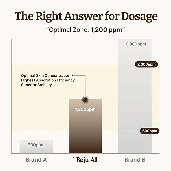 Dr. Reju-All Advanced PDRN Rejuvenating Cream – 99% Pure Salmon DNA PDRN Face Moisturizer – Optimal 1200ppm Concentration for Glow Skin – Korean Anti-Aging Skin Care Face Cream - 2.0 Fl Oz