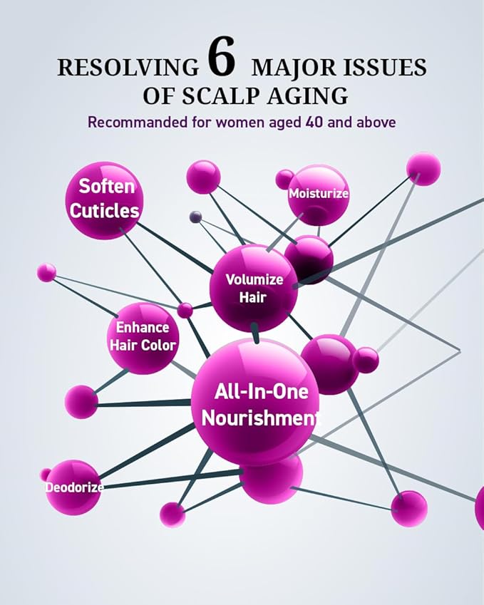 Dr's Formula Age-Defying Hair Serum, Delays & Reduces Signs of Aging Gray Hair, Revitalizes Scalp, Softens Keratin, Adds Volume & Deepens Hair Color, 5.29 fl oz