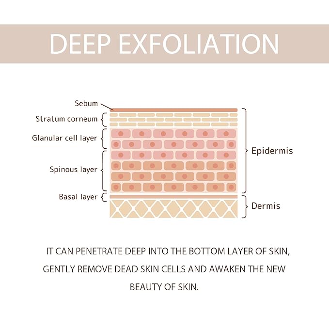 Purifying Exfoliating Gel, Skin Peeling Gel for Face and Body Exfoliator Scrub Deep Cleansing Moisturizing Face Exfoliator Scrubber Dead Skin Remover for All Types Skin, Men Women