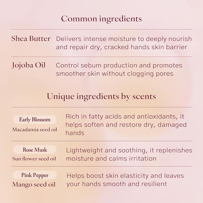 laferme Perfume Hand Cream 2.02 Fl. Oz. (Early Blossom) | Non Sticky Vegan & Travel-Sized Hand Lotion with Shea Butter | Hydrating & Nourishing for Dry Skin, Korean Skincare for Women & Men