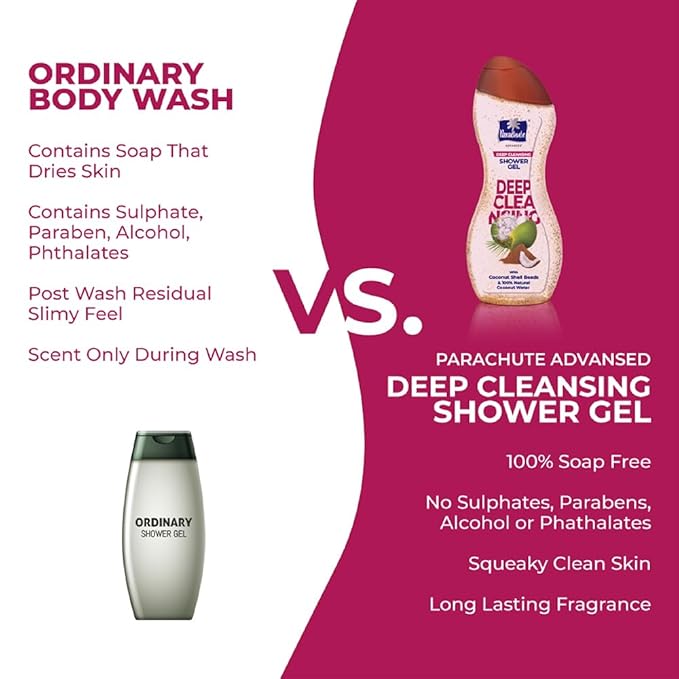 Parachute Advansed Coconut Exfoliating Body Wash | Deep Cleanse & Hydrate | Soap-Free, Paraben-Free with Natural Coconut Water & Shell Beads | Gentle for All Skin Types | 8.4 Fl Oz (Pack of 3)