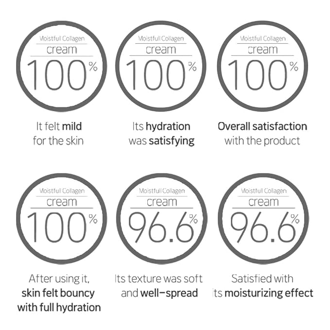 ETUDE Moistfull Collagen Cream, Face Moisturizer, Super Collagen Water, Macadamia Seed Oil, Lupinus Albus Protein, Deep Moisturizing Cream, Korean Skin Care, Beauty (2.53 Fl Oz)