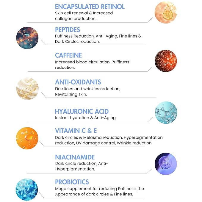 Dr Crazy Eye CPR Repairing Under Eye Cream for Dark Circles, Puffiness & Bags Under Eyes – Caffeine Serum for Wrinkles, Fine Lines – 30ml