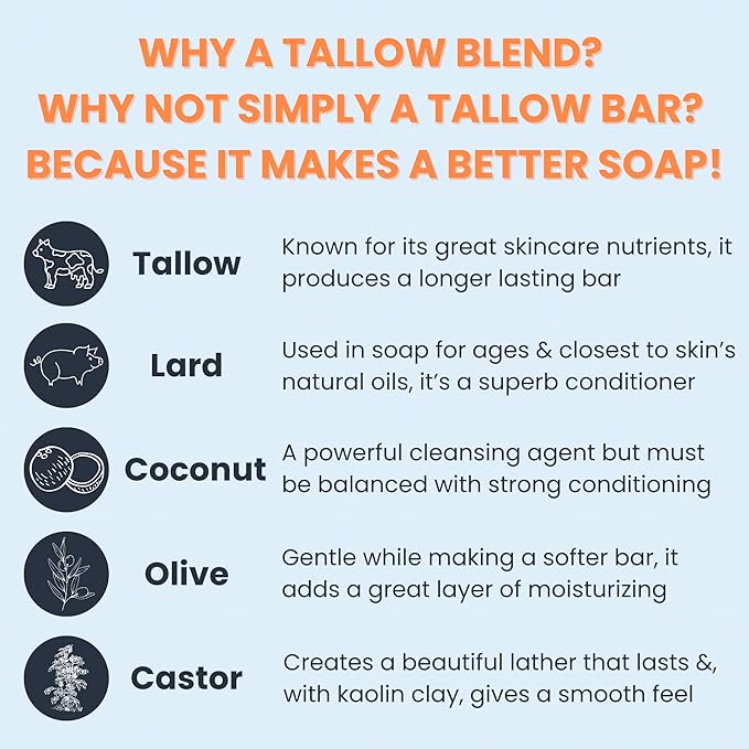 Real American Soap with Activated Charcoal & Tea Tree Oil (3 Pack) – Long-Lasting, Moisturizing Natural Bar Soap with Grass Fed Tallow, Gentle Conditioning Lard, & Coconut Oil – Daily Use