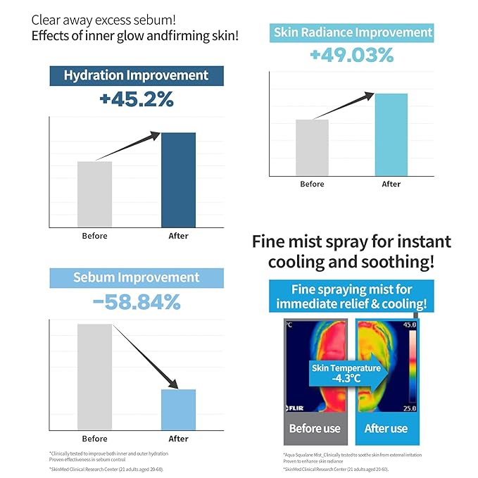 AQUA SQUALANE MIST, Vegan, Face Spray, Light-weight Face Moisturizer, Hydrating Mist for Glow Skin, Green Tea Extract for soothe skin, Korean Skincare (100ml, 3.38 fl oz.)