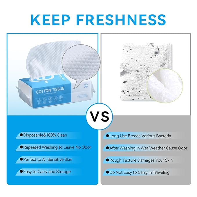 Disposable Face Towel,ISHOWBEST 60 Count Clean Face Towels, Biodegradable Cotton Towelettes Disposable for Sensitive Skin, Skin Care, Makeup Remover, Facial Cleansing Wipe, 1 Pack